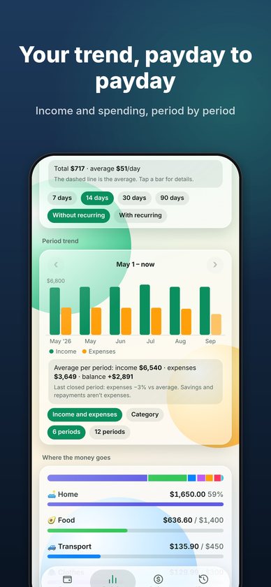 Spending trend